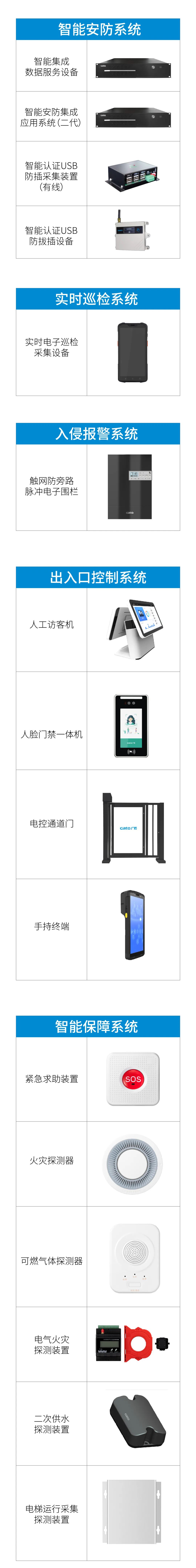 上海重點(diǎn)安置房安防怎么做？廣拓有智能安防解決方案(圖5)