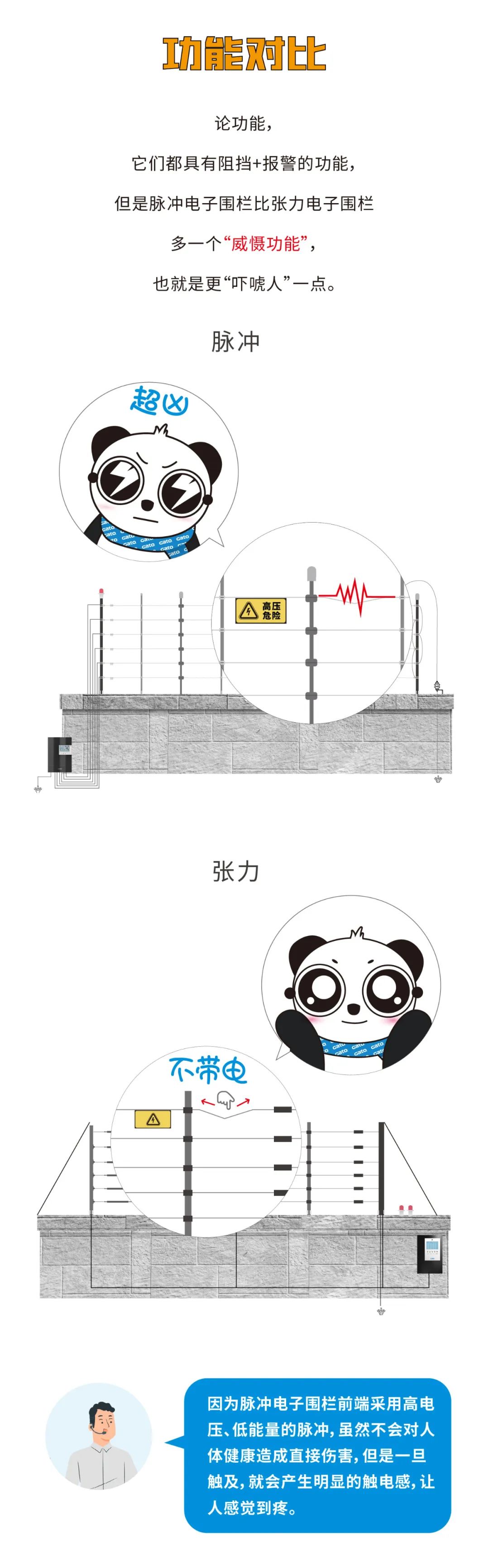 脈沖和張力式電子圍欄怎么選？看完就懂了(圖5)