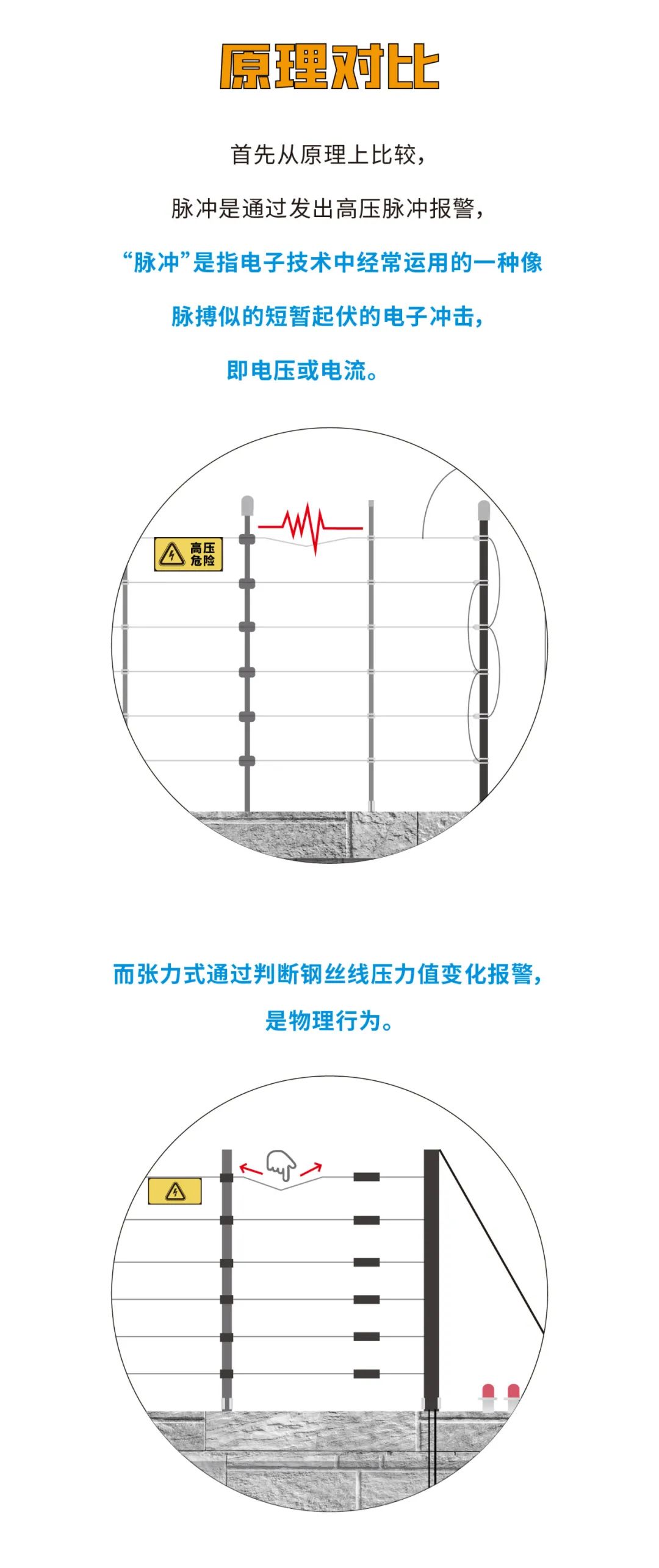 脈沖和張力式電子圍欄怎么選？看完就懂了(圖4)