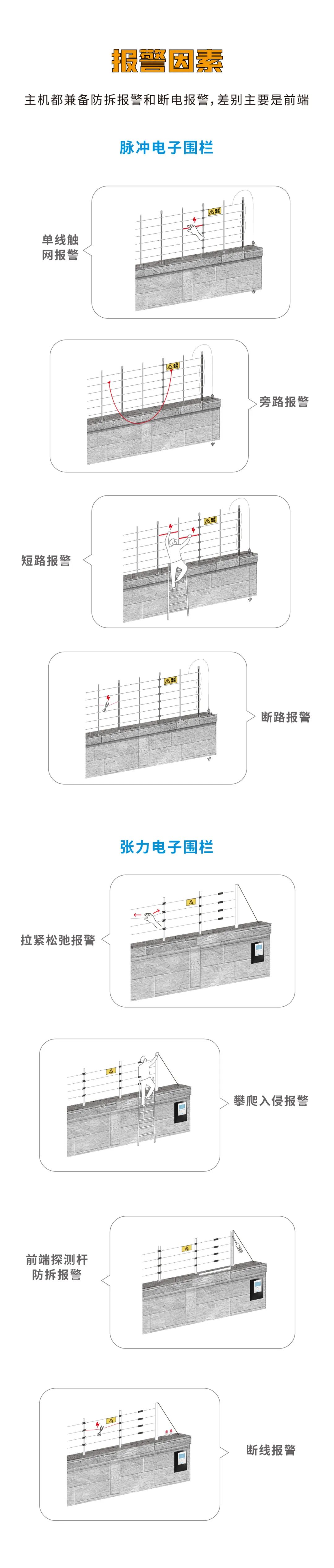 脈沖和張力式電子圍欄怎么選？看完就懂了(圖7)