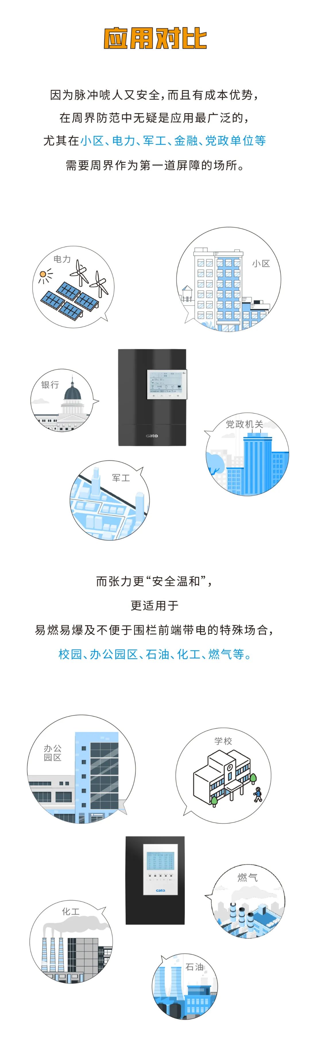 脈沖和張力式電子圍欄怎么選？看完就懂了(圖8)