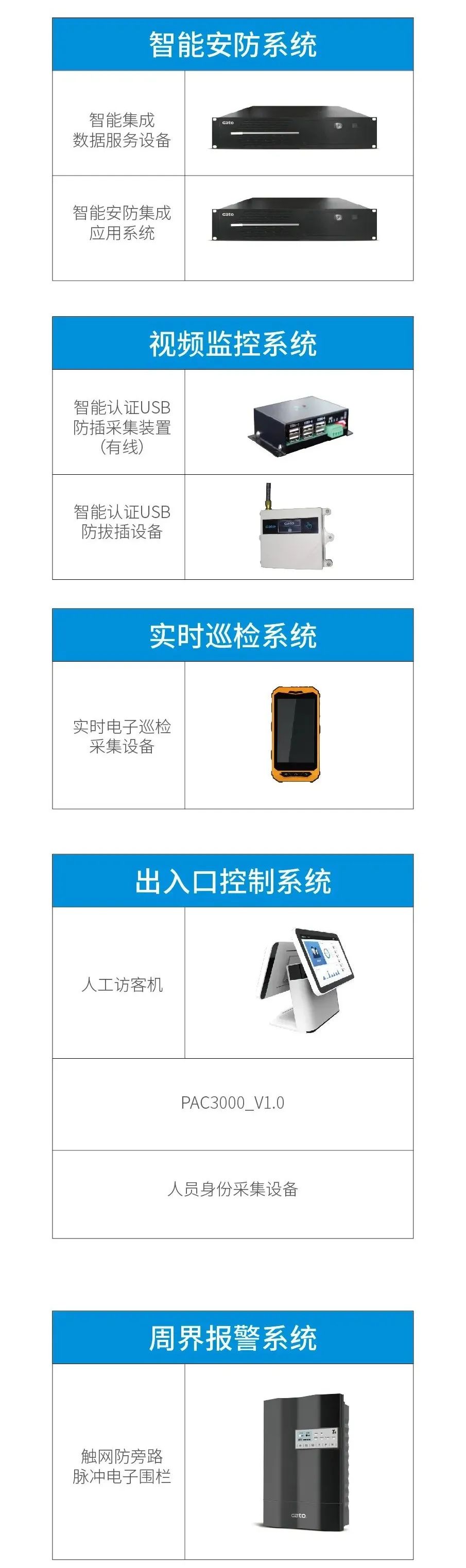 廣拓5大安防系統(tǒng)全部安排？港城廣場小區(qū)安全指數(shù)plus！(圖5)