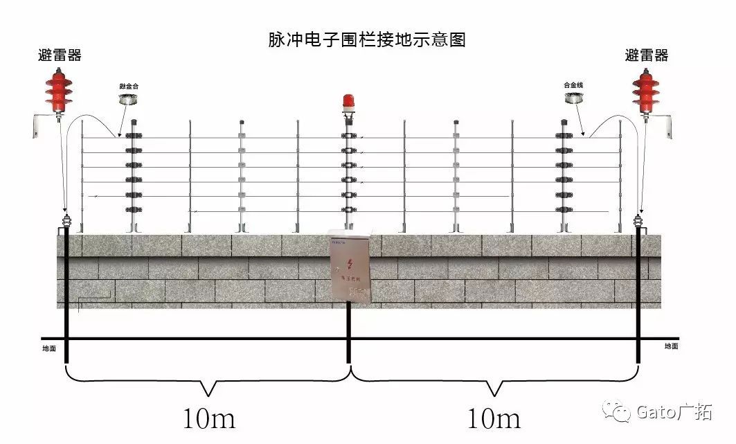  國標上沒有寫的設備接地安裝細節(jié)，看這一篇就懂了！(圖5)