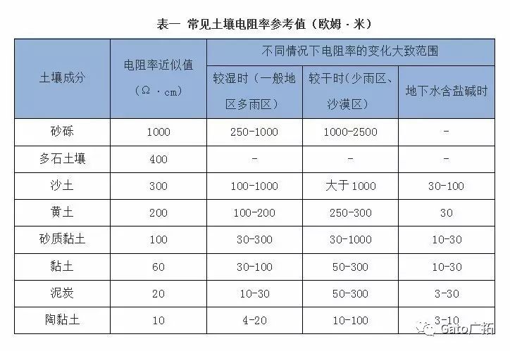  國標上沒有寫的設備接地安裝細節(jié)，看這一篇就懂了！(圖16)