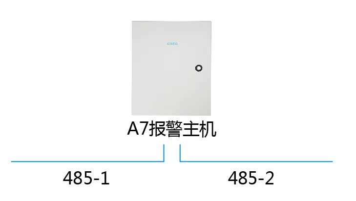 進階教程|周界總線超長怎么辦？用這3招解決通訊障礙！(圖5)