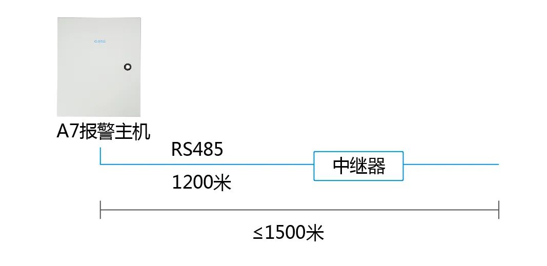 進階教程|周界總線超長怎么辦？用這3招解決通訊障礙！(圖8)