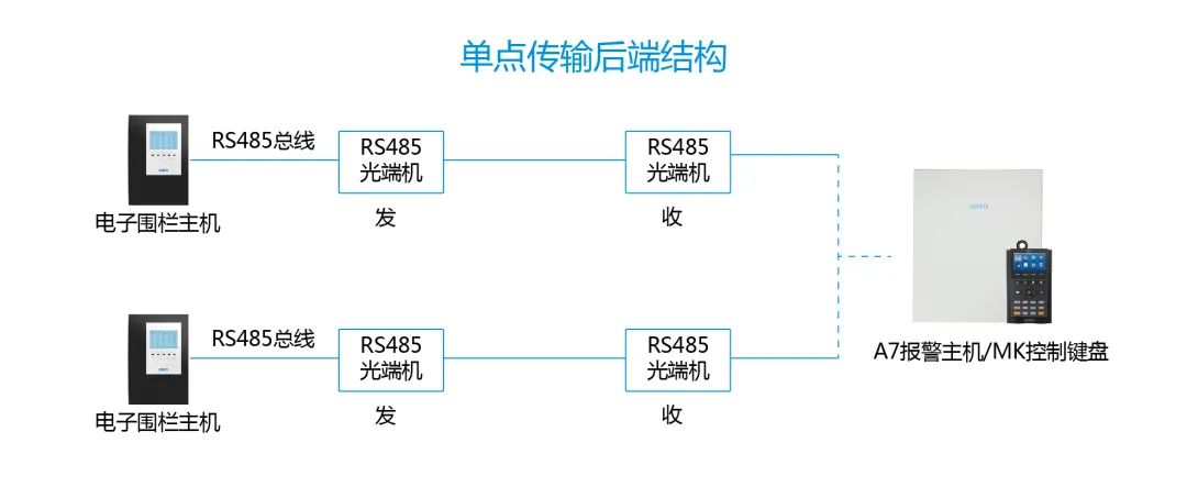 進階教程|周界總線超長怎么辦？用這3招解決通訊障礙！(圖11)