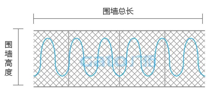 干貨|太全了，振動(dòng)光纖7大場(chǎng)景的安裝方式圖文詳解！(圖7)