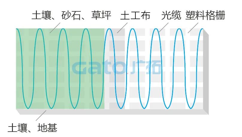 干貨|太全了，振動(dòng)光纖7大場(chǎng)景的安裝方式圖文詳解！(圖22)