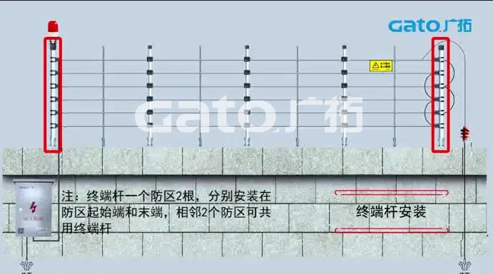新手必學(xué)|脈沖電子圍欄前端室外安裝細(xì)節(jié)原來這么多！(圖4)