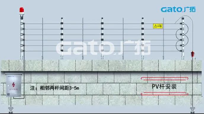 新手必學(xué)|脈沖電子圍欄前端室外安裝細(xì)節(jié)原來這么多！(圖6)
