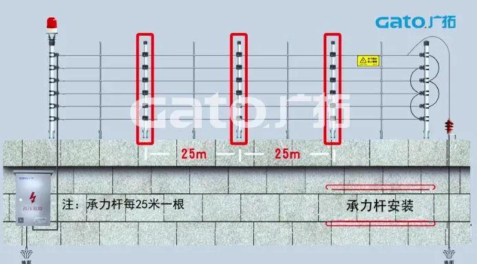 新手必學(xué)|脈沖電子圍欄前端室外安裝細(xì)節(jié)原來這么多！(圖5)