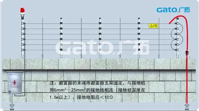 新手必學(xué)|脈沖電子圍欄前端室外安裝細(xì)節(jié)原來這么多！(圖20)