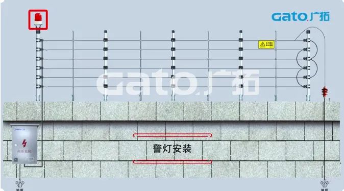 新手必學(xué)|脈沖電子圍欄前端室外安裝細(xì)節(jié)原來這么多！(圖27)