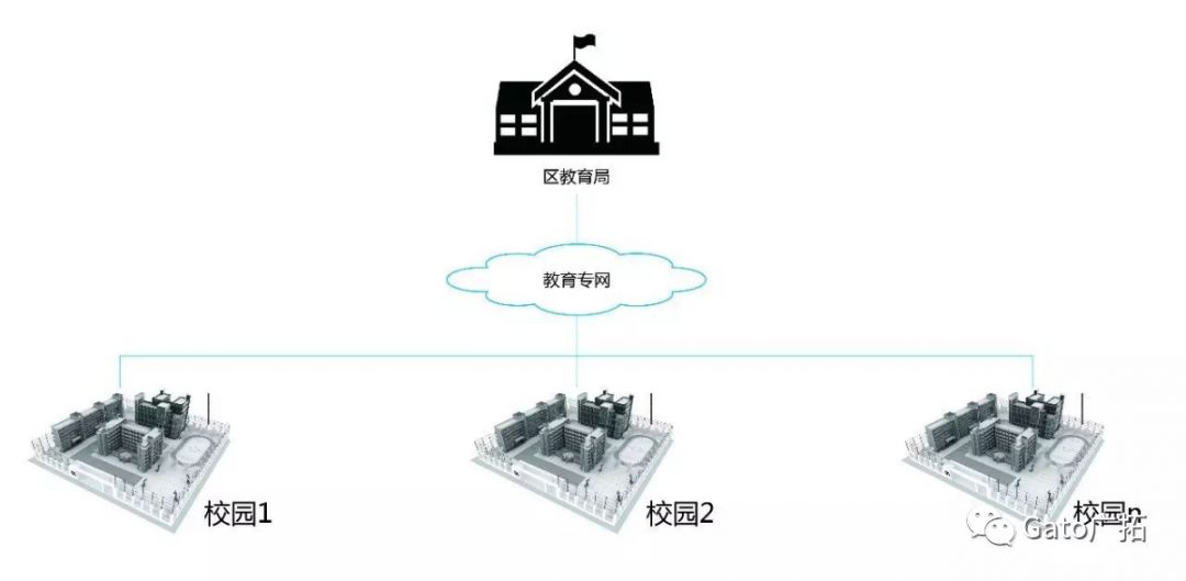 關于校園安防系統(tǒng)設計方案，必須知道的那些國家規(guī)定！(圖10)
