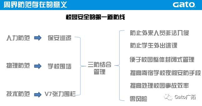關于校園安防系統(tǒng)設計方案，必須知道的那些國家規(guī)定！(圖13)