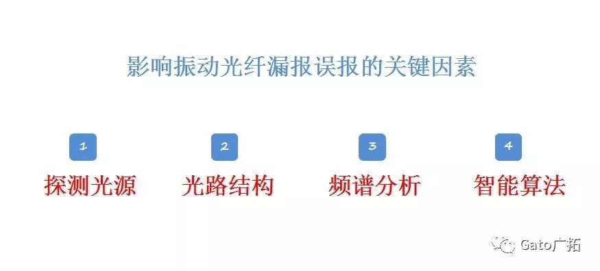  3分鐘教你破解振動(dòng)光纖報(bào)警高漏誤報(bào)問(wèn)題，工程設(shè)計(jì)師必看！(圖3)