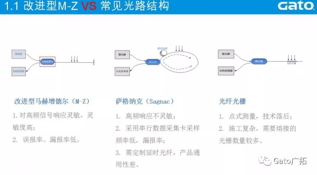  3分鐘教你破解振動(dòng)光纖報(bào)警高漏誤報(bào)問(wèn)題，工程設(shè)計(jì)師必看！(圖6)