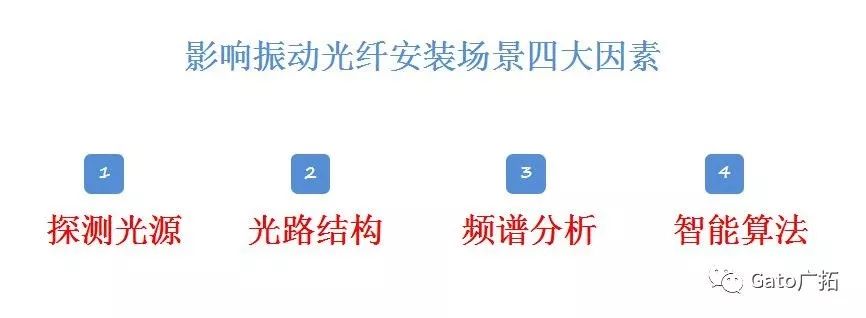 秒懂振動光纖最適合的安裝環(huán)境，大多數(shù)項(xiàng)目經(jīng)理都不知道！(圖3)