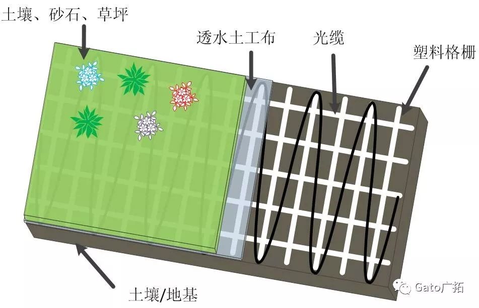 秒懂振動光纖最適合的安裝環(huán)境，大多數(shù)項(xiàng)目經(jīng)理都不知道！(圖14)