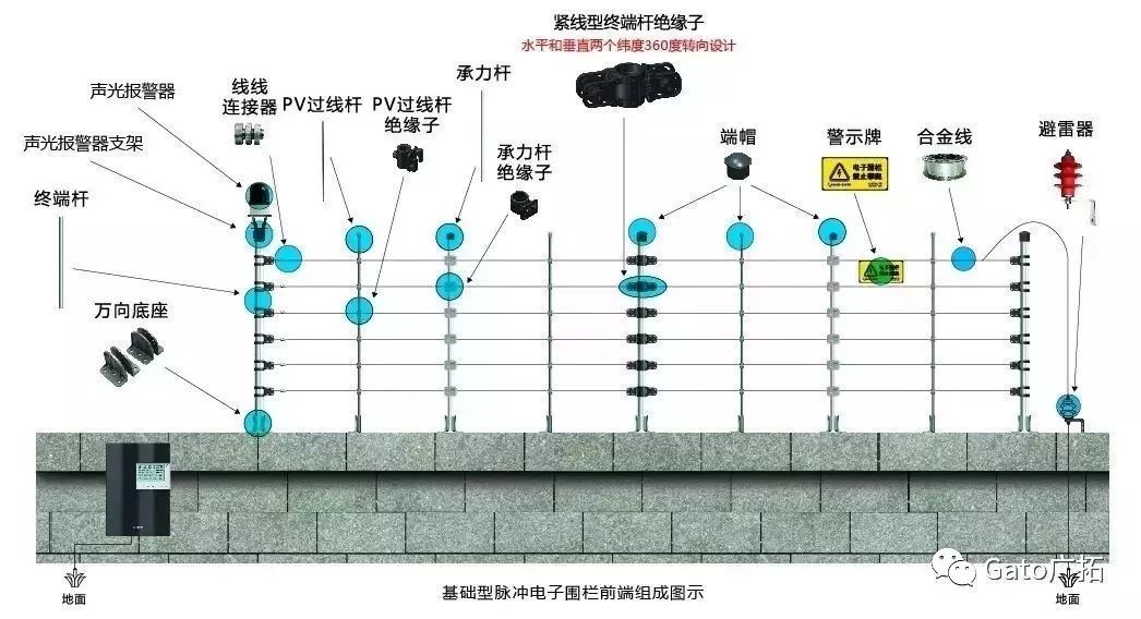 解碼：一個完整的軌交周界安防系統(tǒng)是怎樣出爐的？(圖6)