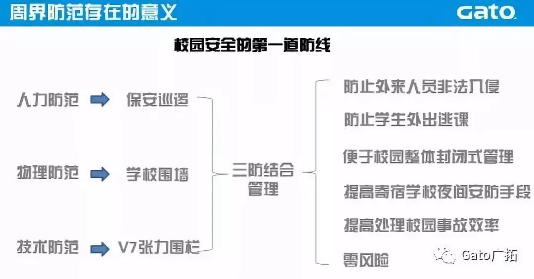 開學(xué)季，“校園安全風(fēng)險防控體系”建設(shè)再推進！(圖5)