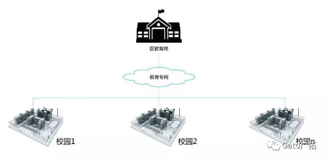 新疆41所小學(xué)幼兒園案例，教你如何破解校園安防難題！(圖8)
