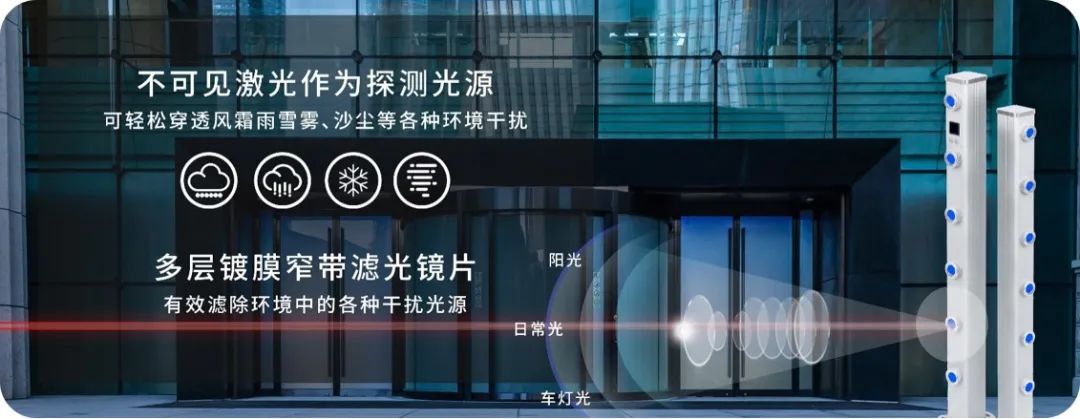廣拓新品 | C3全網絡智能型激光對射已上市！獨立雙光源，一鍵智能調光(圖1)