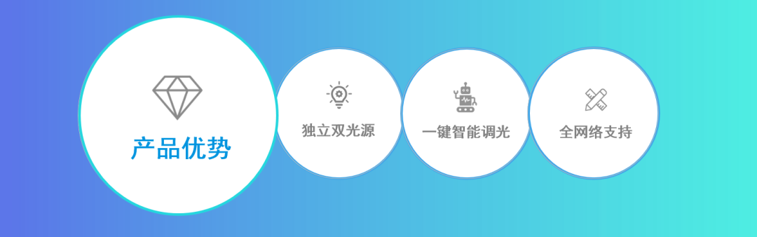 廣拓新品 | C3全網絡智能型激光對射已上市！獨立雙光源，一鍵智能調光(圖6)